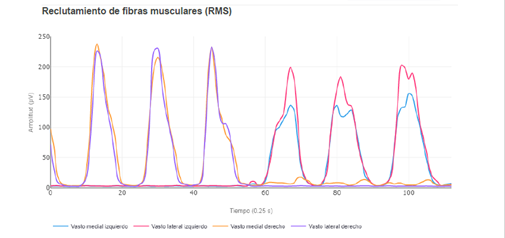tendinopata rotuliana solución EMG