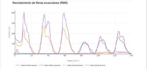 tendinopata rotuliana solución EMG