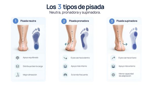 3 tipos de pisada